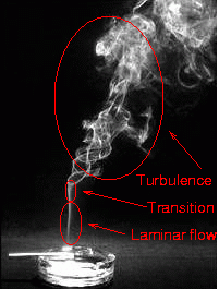 Smoke from a cigarette